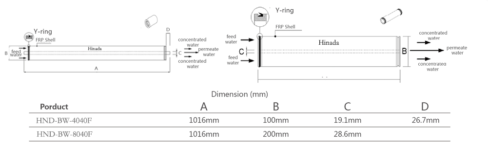 Brackish RO Membrane dimension