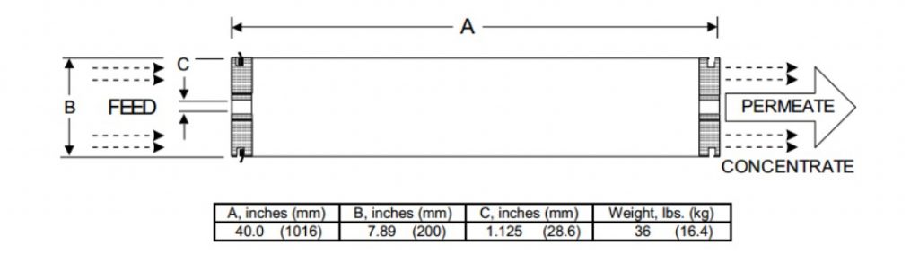 NM-RO-8040 RO membrane dimension