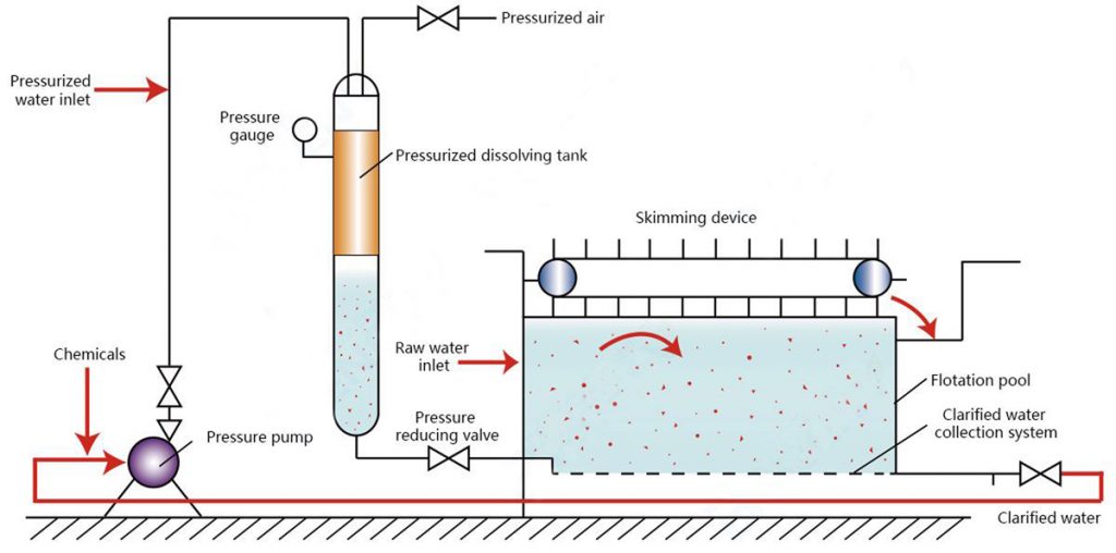 DAF System oil grease