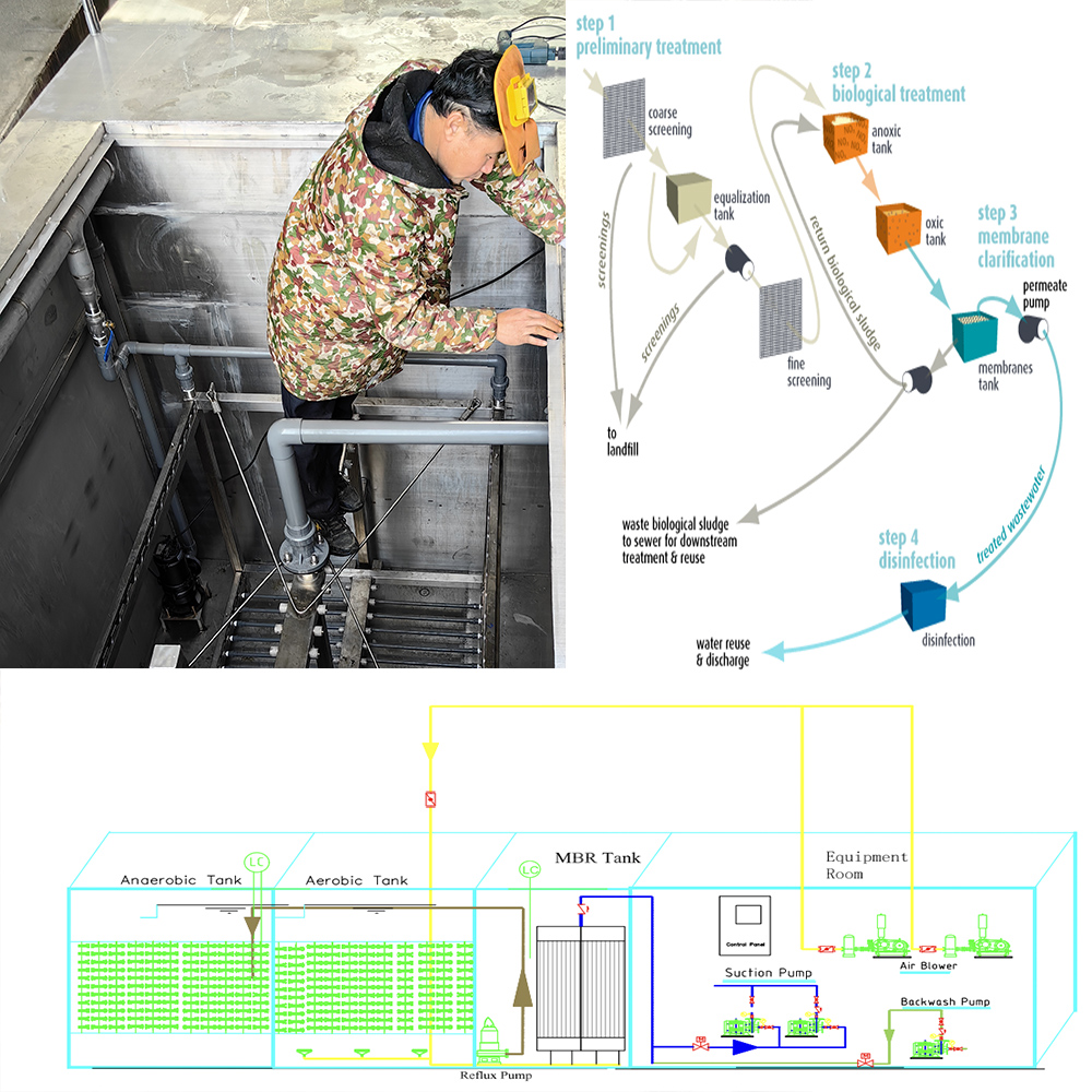 Advanced oxidation processes (AOPs) based wastewater treatment plant-nitration process and Denitration reactions