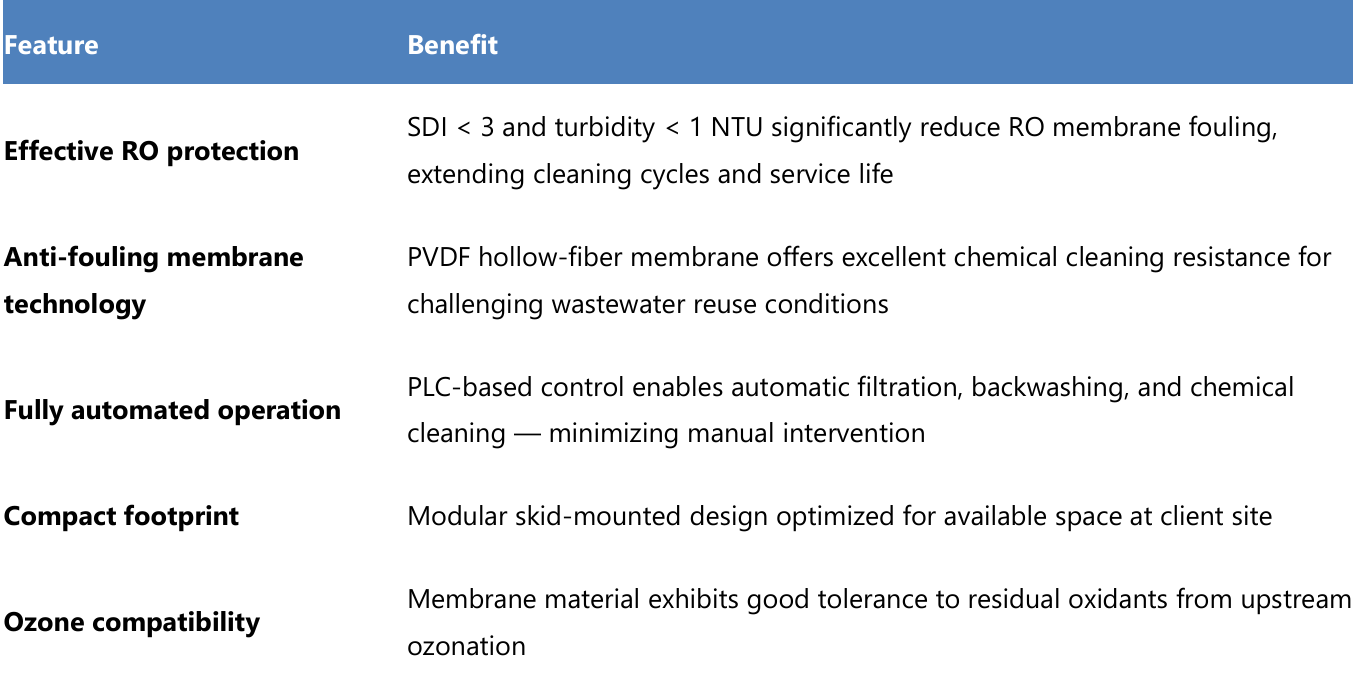 Technical Features Key Features of the Hinada UF System Technical Features Key Features of the Hinada UF System