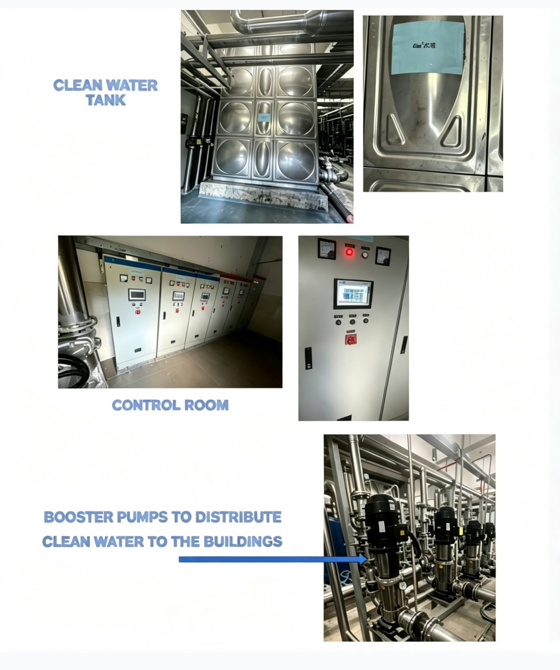 Automated Siemens PLC control cabinet, clean water storage tank, and distribution pumps ensuring seamless site operations