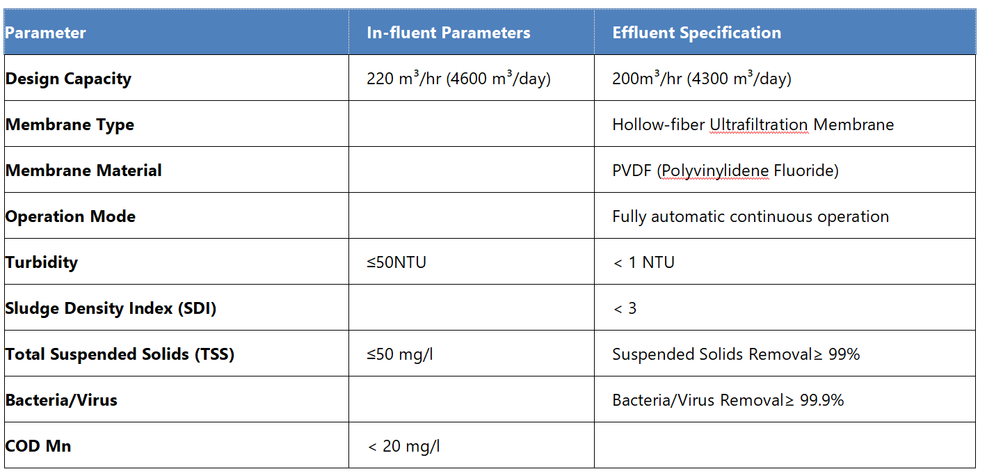 UF-system-Design-Prarameters