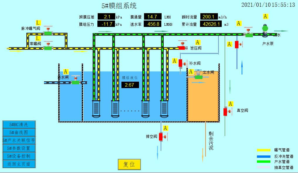 How to operate the MBR System for Wastewater Treatment and set the running Parameters How to operate the MBR System for Wastewater Treatment and set the running Parameters