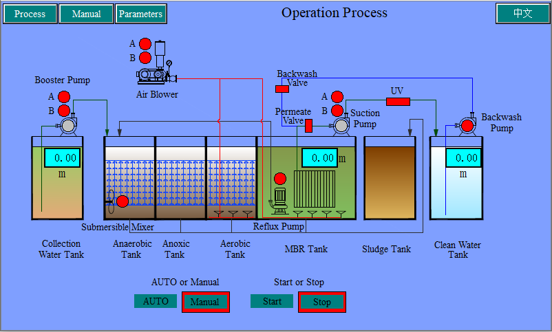 MBR-Filtration-Milk-wastewater